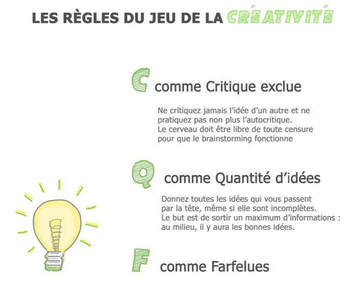 Atelier de créativité - Les règles de jeu