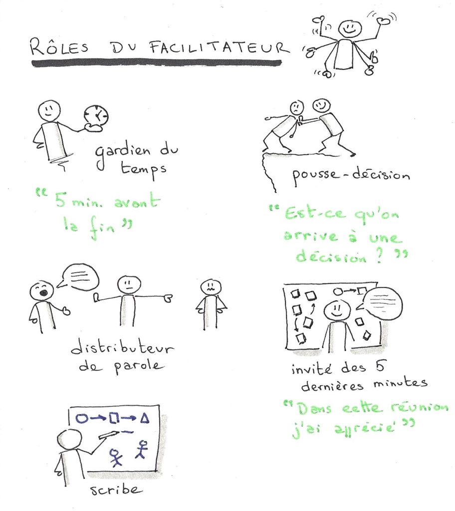 Les rôles du facilitateur