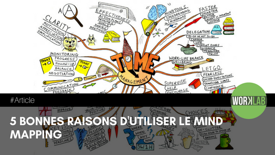 le mind mapping