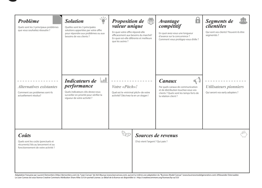 lean canvas