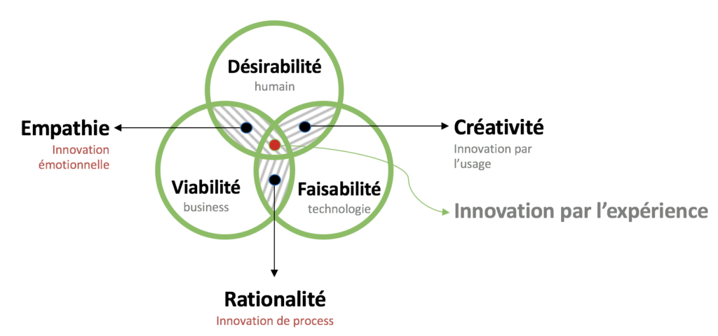 design thinking worklab