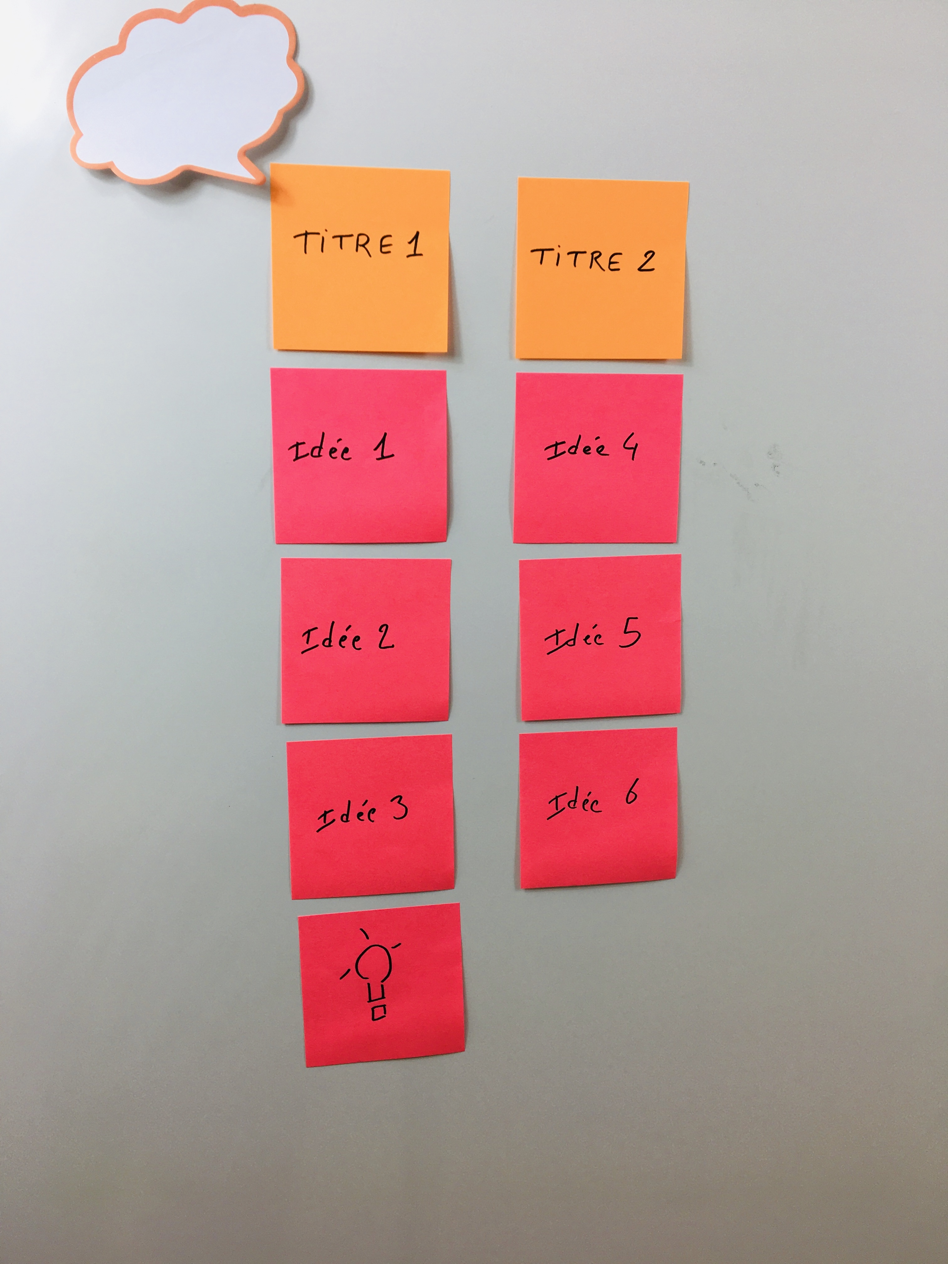 post-it organisation